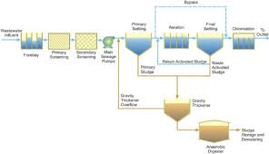 A Quantitative And Qualitative Framework For Reliability Assessment Of Waste Water Treatment Plants Under Coastal Flooding Springerlink