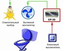 We did not find results for: Why The Toilet Bowl Is Sweating And How To Eliminate Condensation