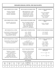 Measures English Metric And Equivalents