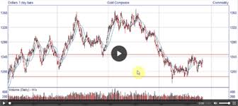 Trading Courses Stocks Indices Forex Commodities Video