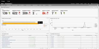 9 Best Siem Tools A Guide To Security Information And Event