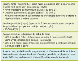 Diabdiabèète et sportte et sport rôle de lrôle de l''exercice physique dans la prexercice physique dans la préévention etvention et le traitement de la 12. Sport Et Diabete De Type 1 Revue Medicale Suisse