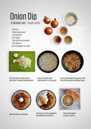 Onion Dip Recipe Healthy Eating Snacks Visual Recipes Workout Food
