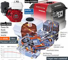 Estimate your home's power needs. How Does A Generator Work An Indepth Guide To Generators