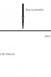 Conceptul de număr reprezintă o noțiune de bază a matematicii. Teste MatematicÄ Clasa 8 Kidibot BÄtÄliile CunoaÈterii
