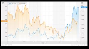 The Dawn Of A Long Term Rally In Gold Prices Commodity