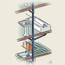 Part 6 in the series of videos discussing how the water and plumbing systems work within your home. Attic Bathroom Plumbing Diagram Novocom Top
