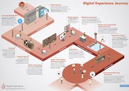 That spark or goal or dream which ignites our motivation to seek out places to visit. Customer Journey Mapping Your Definitive Guide