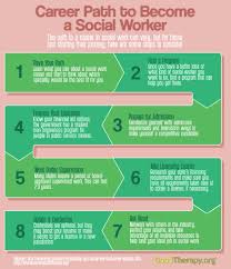 Socialworkmonth Swmonth Socialwork Career Path Social Worker Social Work Month