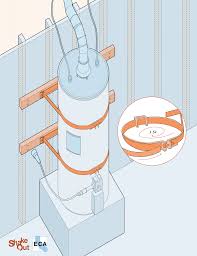 Some experts believe a bonding jumper helps water heaters last longer by reducing corrosion in the tank caused by electrolysis. Earthquake Country Alliance Welcome To Earthquake Country