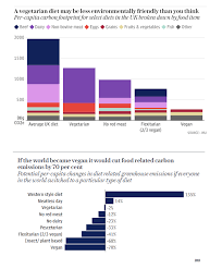 Statistics The Vegan Society