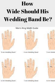 Mens Wedding Ring Width Guide How Wide Thick Should It Be Wedding Band Guide Wedding Ring Guide Wedding Ring Sizes