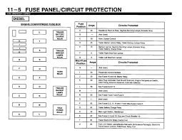 The upfitter option package provides four switches, mounted in the center of the instrument panel. On A 1993 Ford F350 7 3 Diesel The Fuse Box In The Engine Compartment What Fuses Are For What More Specifically What