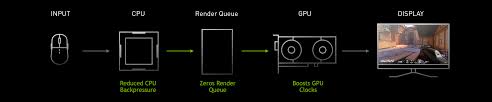 Nvidia corporation has 246 repositories available. Introducing Nvidia Reflex Optimize And Measure Latency In Competitive Games Nvidia