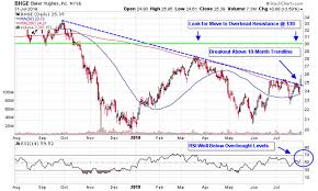 3 Oil Plays Amid Crude Stockpile Drawdown