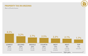 Arizona Who Pays 6th Edition Itep