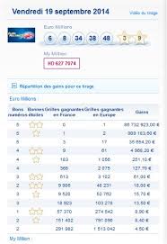 Le 1234ème tirage euromillions a eu lieu le vendredi 19 juillet 2019 à 21:00 et les numéros gagnants étaient Vendredi 19 09 Euromillions My Million Resultat Tirage Gagner Au Loto Et A Euro Millions