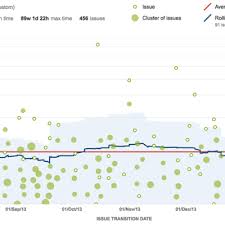 6 Ways To Optimize Development With A Control Chart Work