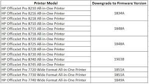 On this website, drivers for different models of hp printers are available and ready for you. How To Downgrade Hp 952xl Printer Firmware