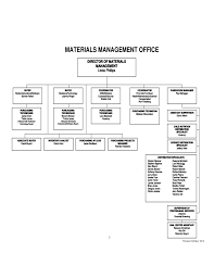 Organizational Chart Tulsa Public Schools Free Download