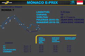 Nesta semana, a fórmula e volta à mônaco para a quarta edição do eprix nas ruas do principado. Horarios Para Latinoamerica Del Eprix De Monaco 2021 Formula E