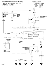 Power distribution schematics, fuse block, battery, generator, ignition switch, crank fuse, neutral position, starter relay, solenoid, fuse holder, red wire, black wire, green wire, start pole. Part 1 Headlight Circuit Diagram 1996 1999 Chevy Gmc Pick Up And Suv