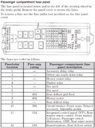 02 Taurus Fuse Box Diagram Center Wiring Diagram Draw Medium Draw Medium Iosonointersex It