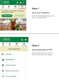 Completing Treatment And Following Doctors Advices Very