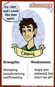 2.masha (paint) a picture ().3.we (visit) a friend().4.alex (watch) a film (?).5.the children (help) their mum(?).6.varya (dance) with her friend (). Charlie In The Perks Of Being A Wallflower Shmoop