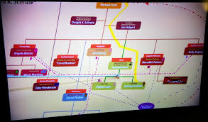 Dwights Org Chart The Office S04e16 Did I Stutter