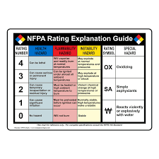 Nfpa 704 Nfpa Rating Guide Sign Nfpa Chart 1 Nfpa Diamonds
