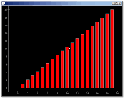 Pyqtgraph Bar Chart Python Tutorial