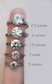 Is 2 carats for an engagement ring nice? Pin On Buyer S Guides