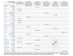 Aspect Ratio And Resolution Chart