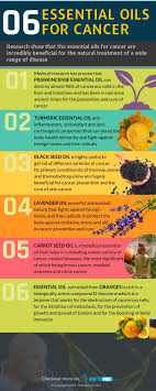 Pin On Essential Oils