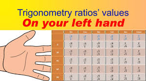 Trigonometry Table Tips Class 10 Hindi English