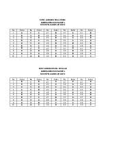 Kunci Jawaban Fikih M Ts Utama Susulan