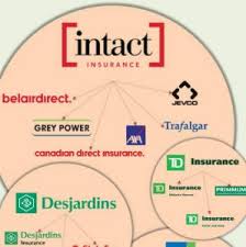 If yes, here is a list of the best condo insurance companies to help you get the best plan for your unit. Insurance Companies In Canada Easily Explained