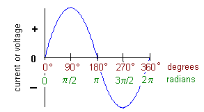 Check spelling or type a new query. What Is The Meaning Of Load Frequency In Electrical Quora