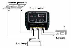 The mppt charge controllers are used for extracting the maximum available power from solar panels for charging battery under certain conditions. Solar Charge Controller Types Working Functionality And Applications