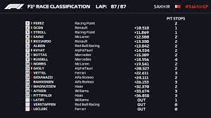 La fórmula 1 implantará un nuevo sistema de clasificación en 2020. Formula 1 2020 Resultados Del Gp De Sakhir Y Clasificacion As Com