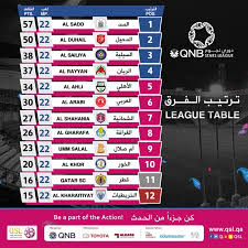 بعثة الأهلي تخضع لمسحة طبية فور وصولها قطر. Ø§Ù„Ø¹Ø±Ø¨ Ø§Ù„Ù‚Ø·Ø±ÙŠØ© Ø§Ù„Ø¬ÙˆÙ„Ø© Ø§Ù„Ø£Ø®ÙŠØ±Ø© Ù„Ù„Ø¯ÙˆØ±ÙŠ ØªØ¯ÙØ¹ Ø¨Ø§Ù„Ø®Ø±ÙŠØ·ÙŠØ§Øª Ù„Ù„Ø¯Ø±Ø¬Ø© Ø§Ù„Ø«Ø§Ù†ÙŠØ© ÙˆØªØ¨Ù‚ÙŠ Ù†Ø§Ø¯ÙŠ Ù‚Ø·Ø± Ù„Ù„Ù…Ø¨Ø§Ø±Ø§Ø© Ø§Ù„ÙØ§ØµÙ„Ø© ÙˆØªØ´Ù‡Ø¯ Ø¥Ù†Ø¬Ø§Ø²Ø§ Ù…Ù‡Ù…Ø§ Ù„Ù„Ø³ÙŠÙ„ÙŠØ©