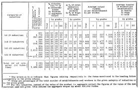 Lenin 1899 Development Of Capitalism In Russia Chapter