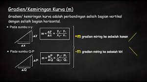 Check spelling or type a new query. Cara Menentukan Gradien Kemiringan Kurva Youtube