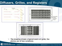 We form unique pieces of interior design that are available in different sizes & shape Hvacr416 Design Grills Registers And Diffusers Ppt Download