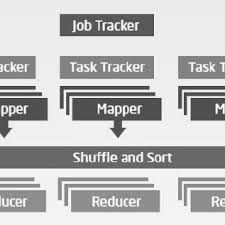 Image result for Map reduce data flow with a single reduce task