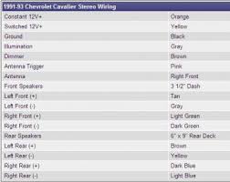 Do you have the exact same opinion with us? Cavalier Stereo Wiring Diagram Wiring Diagram
