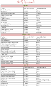 storage shelf food storage shelf life chart