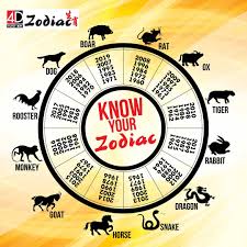 Singapore toto past results and winning numbers. Find What Your Zodiac Sign Sports Toto Malaysia Sdn Bhd Facebook