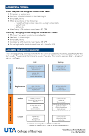 Goolsby Scholar Handbook